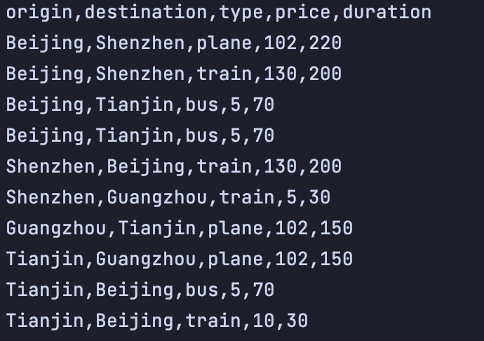 Demo of Travel Planner CSV File